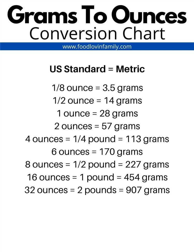 how-many-ounces-is-18-pounds