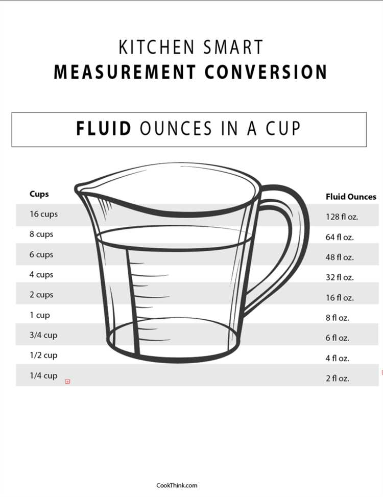 How Many Cups Is 16 Oz: Conversions and Measurements Explained