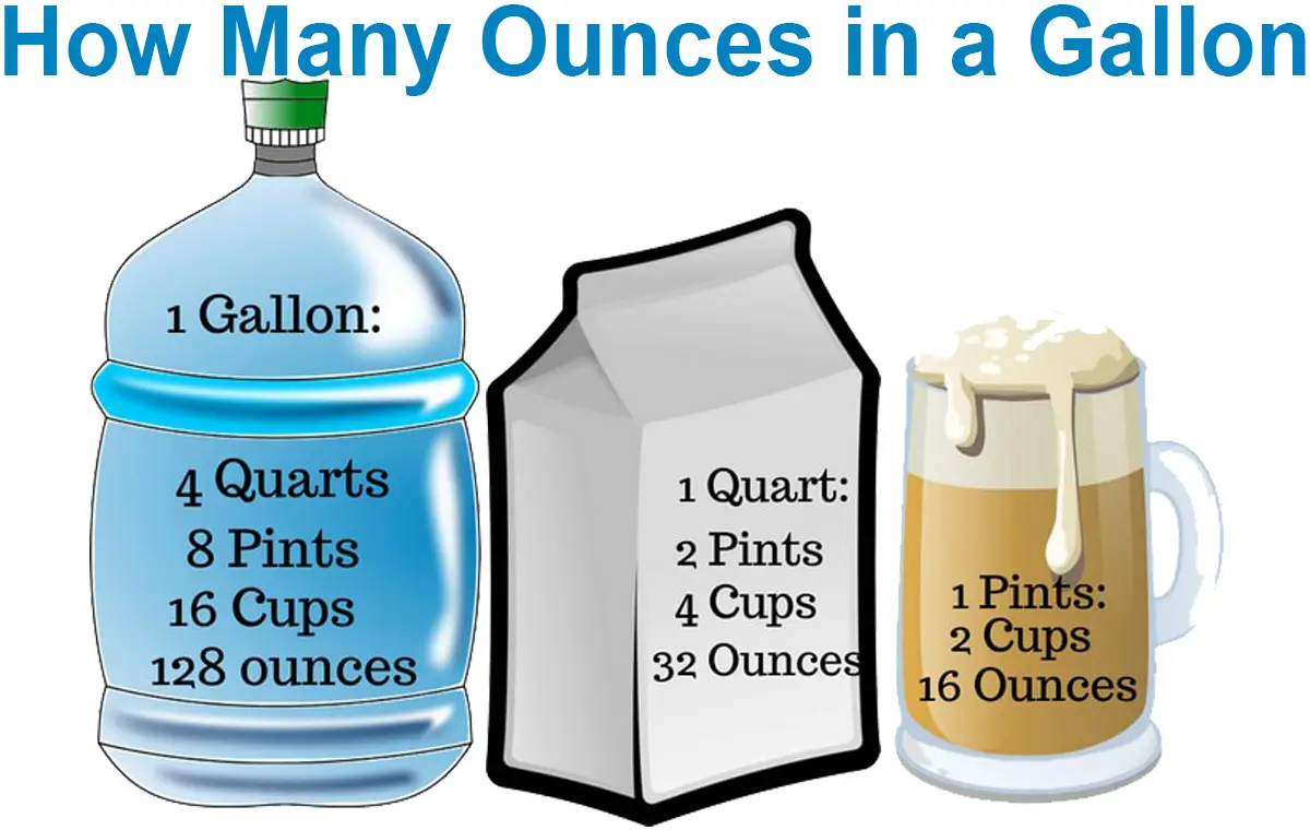 how-many-fluid-ounces-in-a-gallon-a-complete-guide